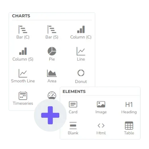 Pick from Ajelix BI platform elements chart and graphs to visualize your data