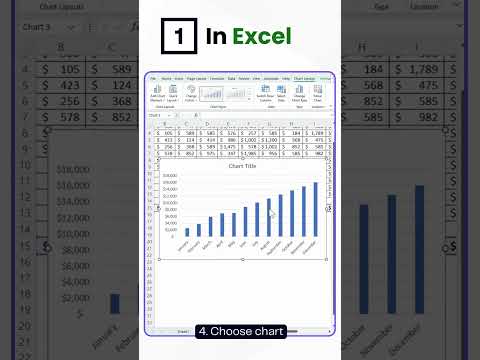 How to create a professional profit chart in #Excel vs. Ajelix BI #data #datavisualisation #tutorial