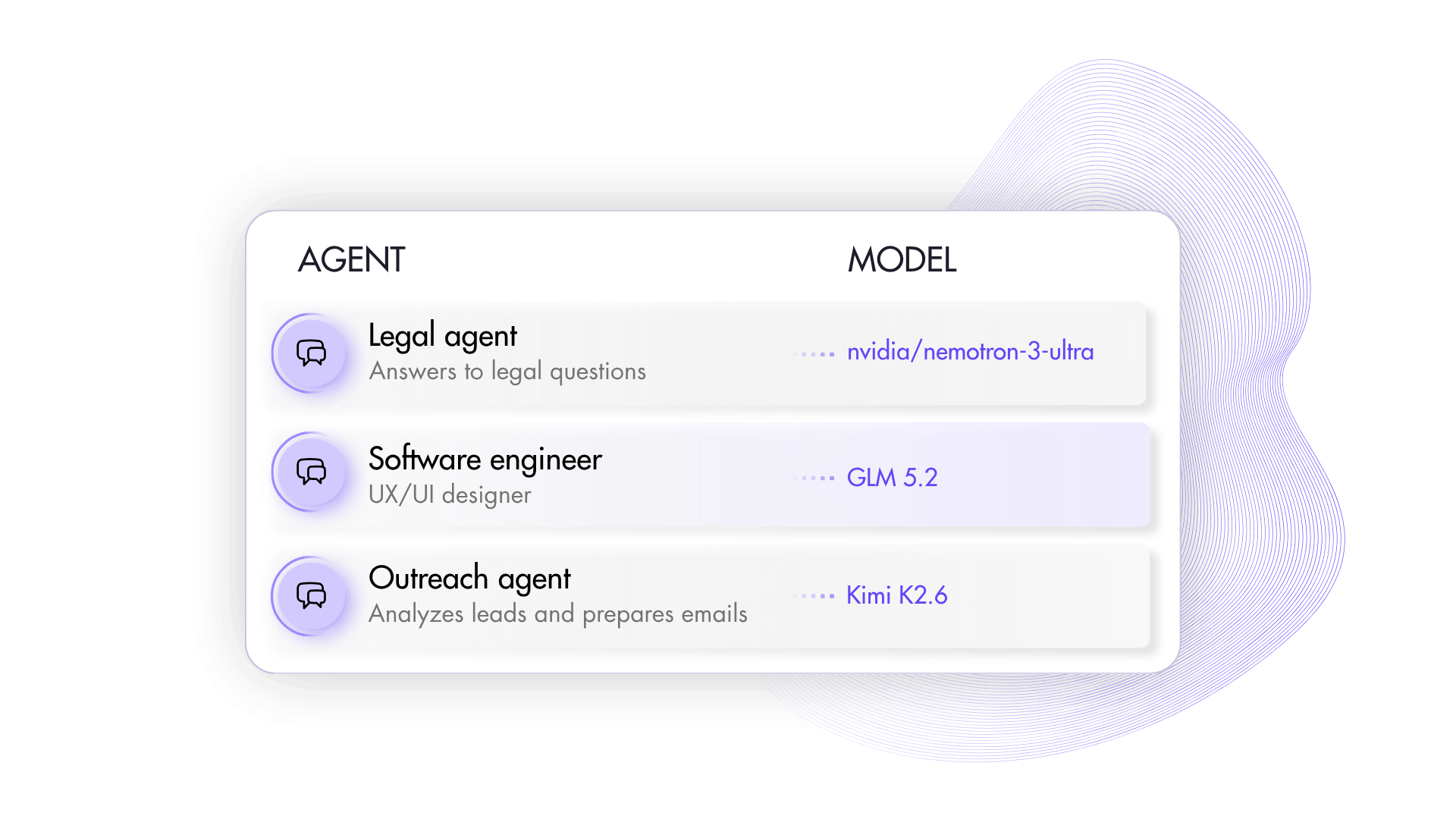 Build AI agents that do the work with Ajelix