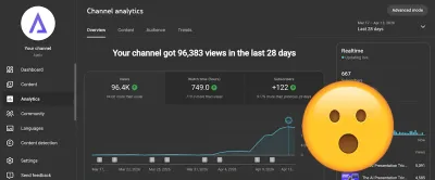 youtube analytics from ajelix account
