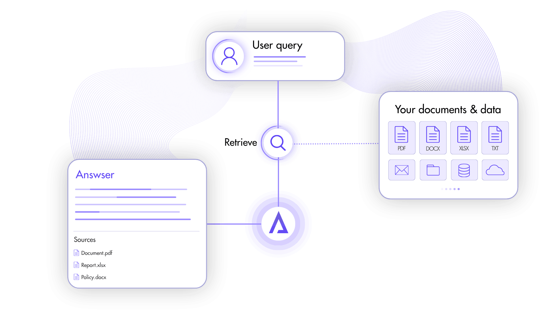 Ground answers in your documents with Ajelix