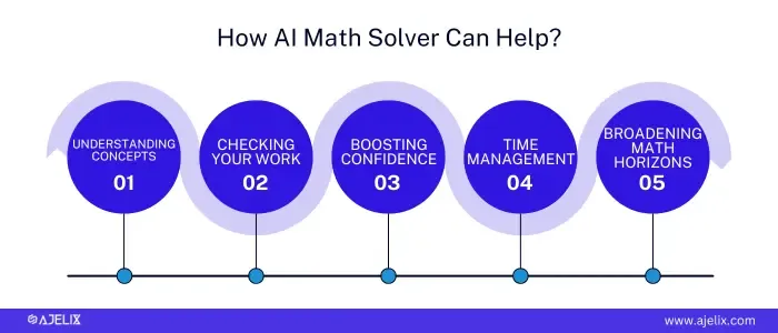 How AI math solver can help you infographic with 5 things