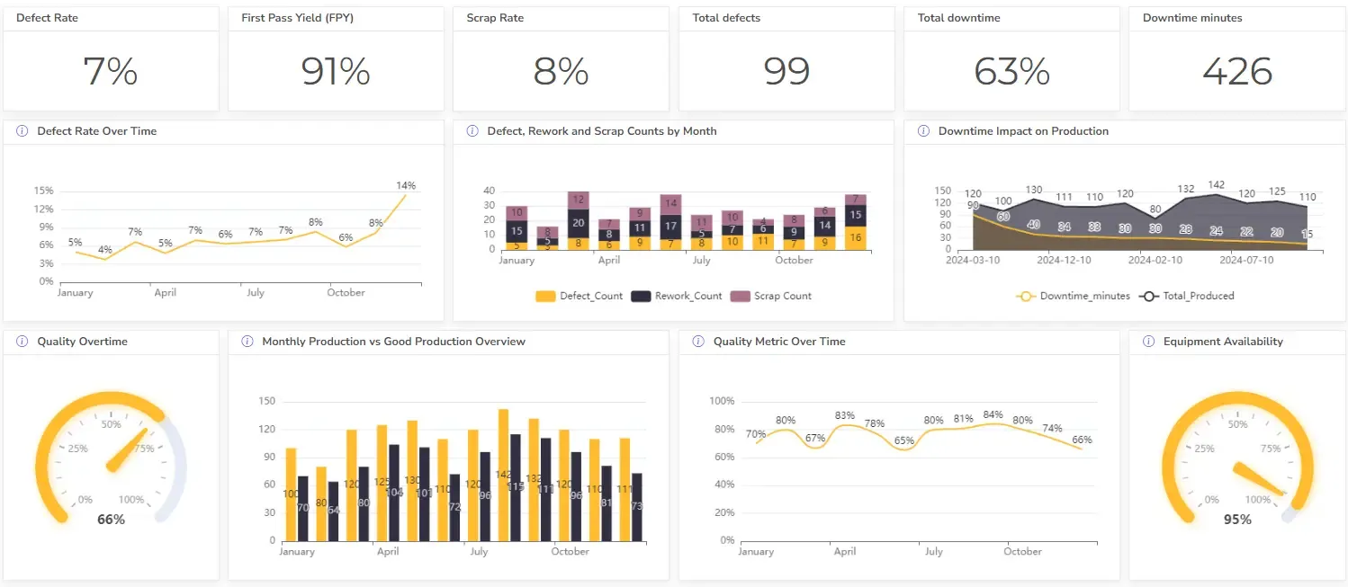 Manufacturing quality dashboard example blog-banner