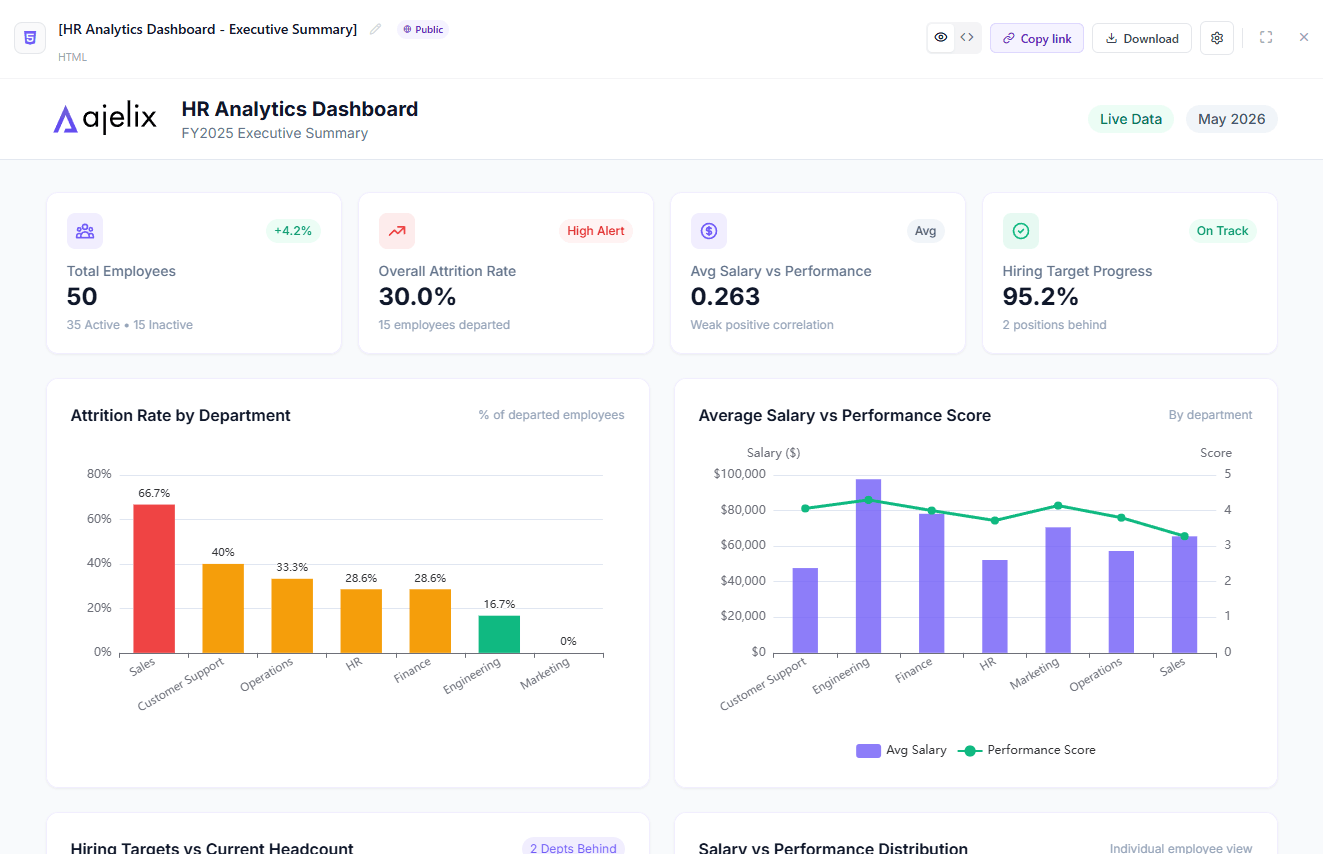 HR analytics dashboard example we generated in video with AI agent