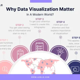 Data visualization importance infographic in BI processes.