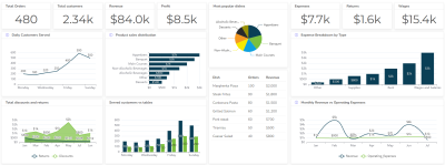 restaurant dashboard example