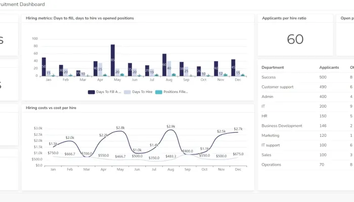 HR recruitment dashboard example screenshot with HR metrics for hiring tracking