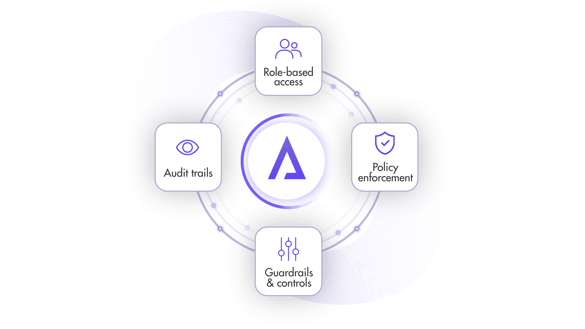 Adopt AI without losing control with Ajelix