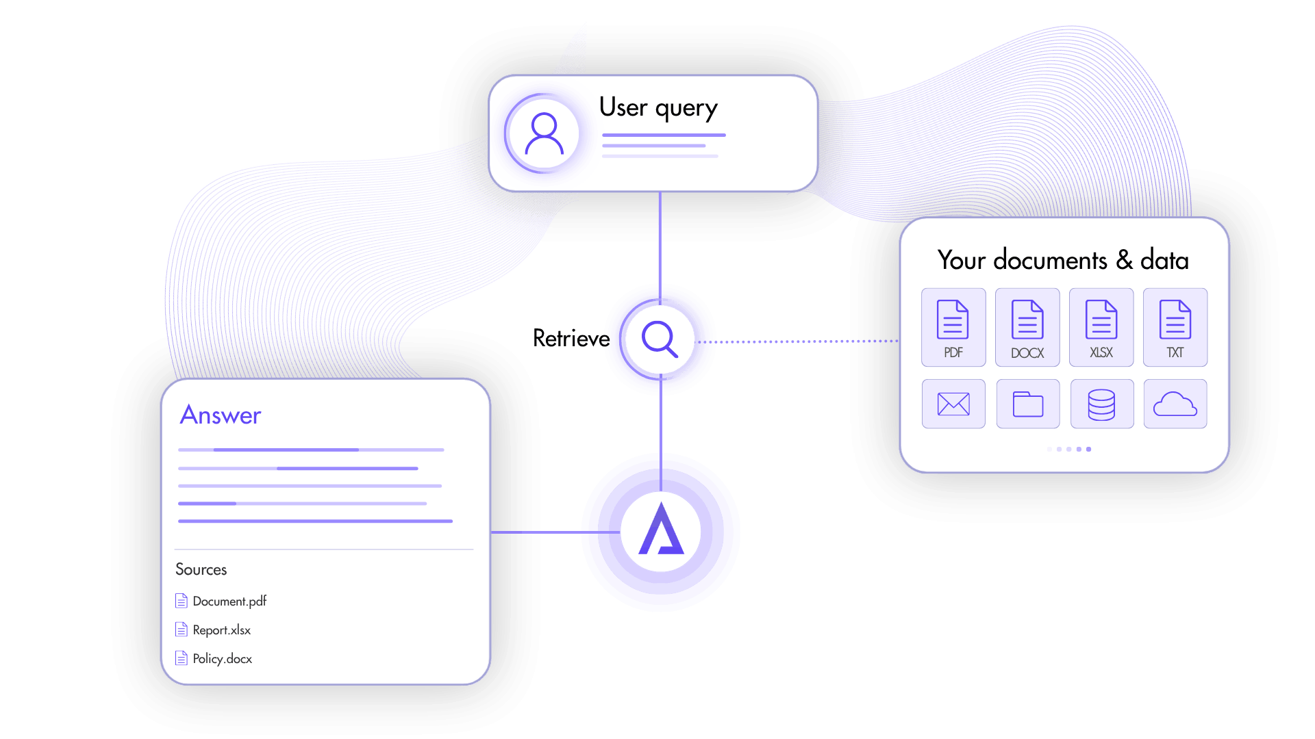 Ground answers in your documents with Ajelix Enterprise