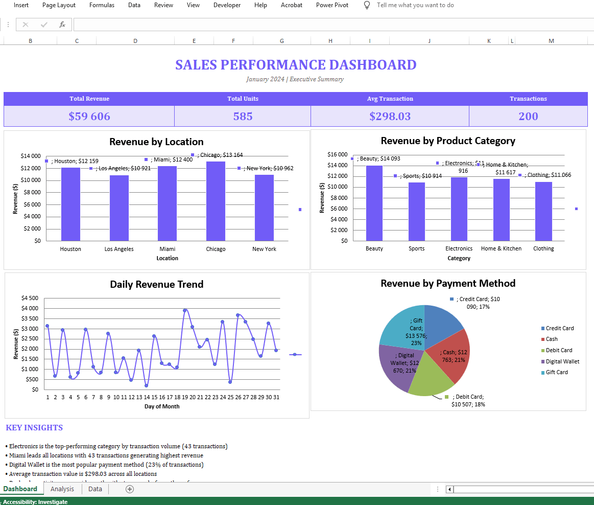 sales performance dashboard example from ai excel agent