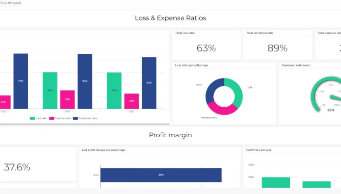 Dashboard KPI example with insurance data