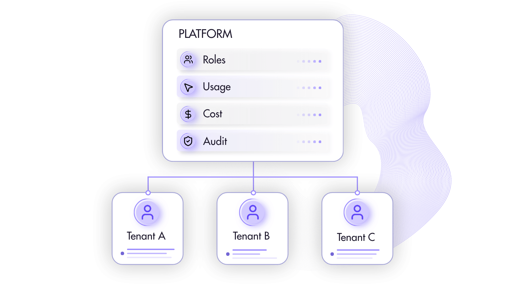 multi tenant console to manage clients