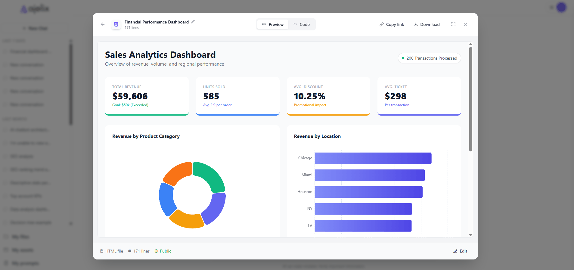 ai dashboard with data from ai chat