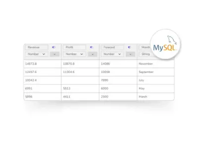 MySQL connection with ajelix bi dashboards