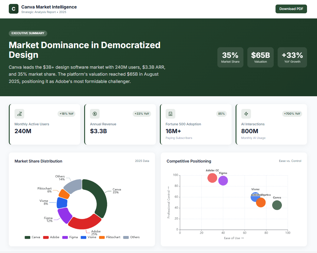 Market research performed by ai agent for marketers