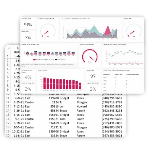 From spreadsheet to dashboard - ai in excel illustration 