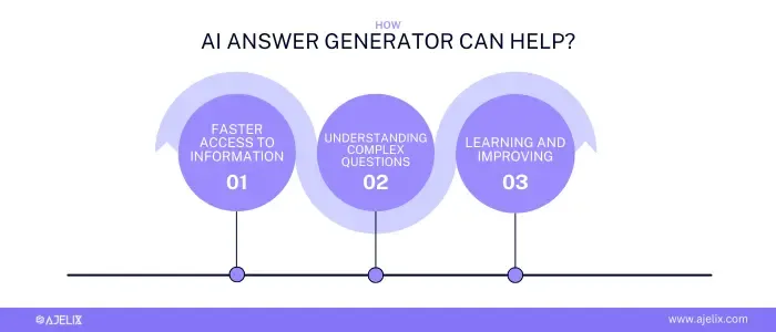 How can AI answer generator help infographic with 3 things