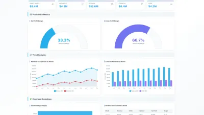 Profit and Loss dashboard by ajelix