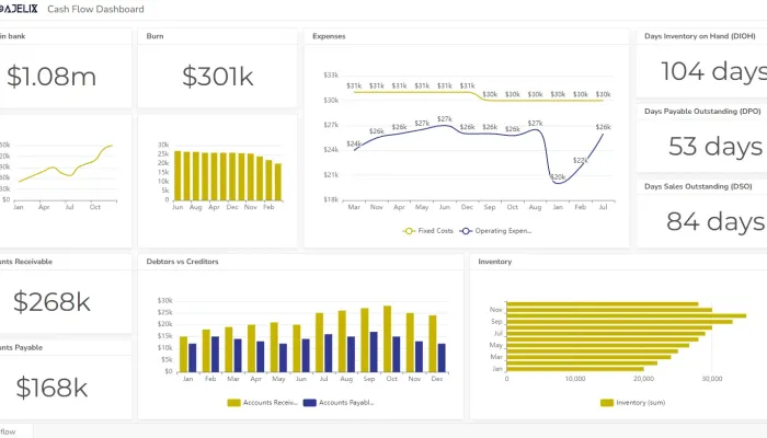 Cash flow dashboard example - accounting dashboards