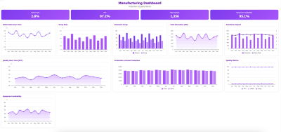 Manufacturing dashboard