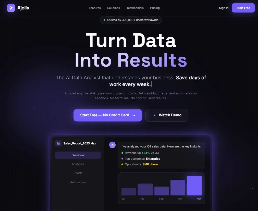 generate high-converting landing pages for marketing with agentic ai