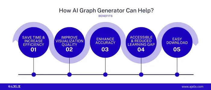 Benefits of AI graph generator - 6 benefits to get using ai chart generator infographic