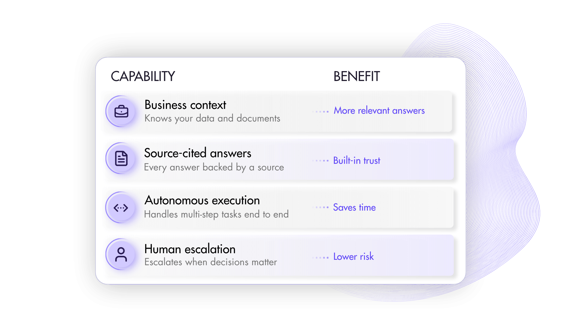 Build AI agents that do the work with Ajelix Enterprise