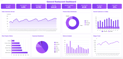 General restaurant dashboard
