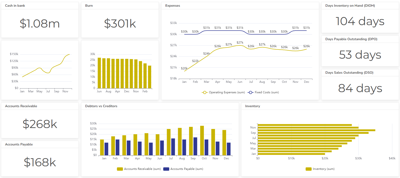 Cash Flow Dashboard Example For Analysis And Tracking - Ajelix