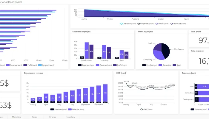 ajelix bi new dashboard