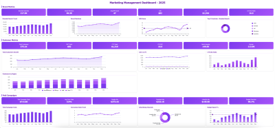 Marketing management dashboard