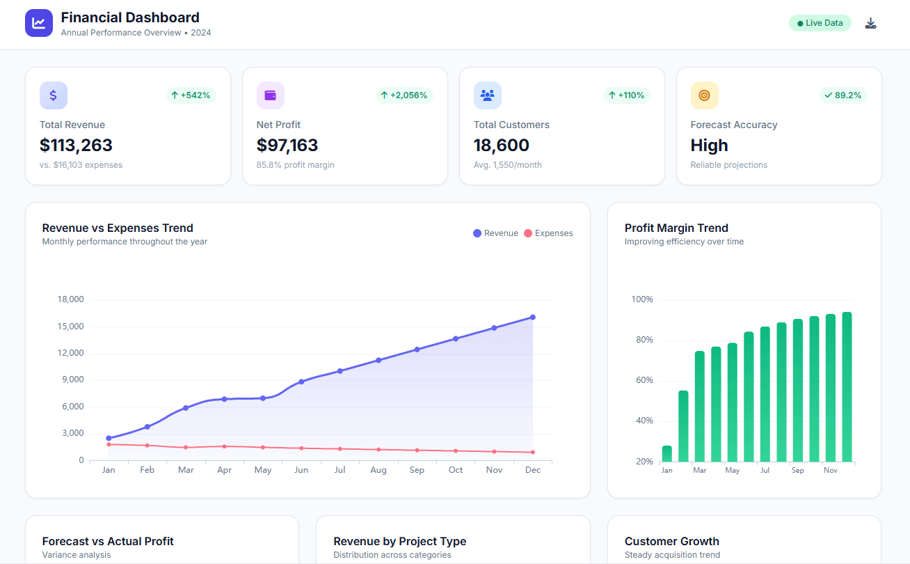 financial dashboard preview from agentic ai
