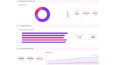 SaaS dashboard by ajelix