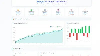 Budget vs Actual dashboard by ajelix