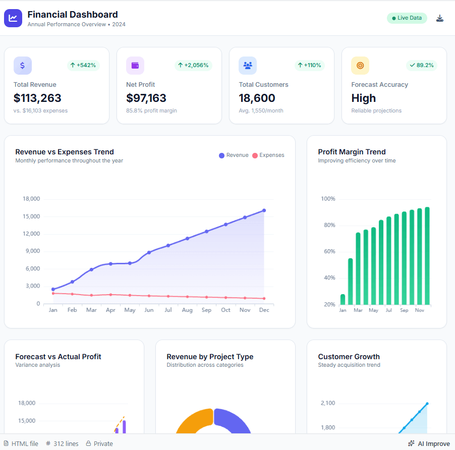 financial dashboard generated with ai excel agent