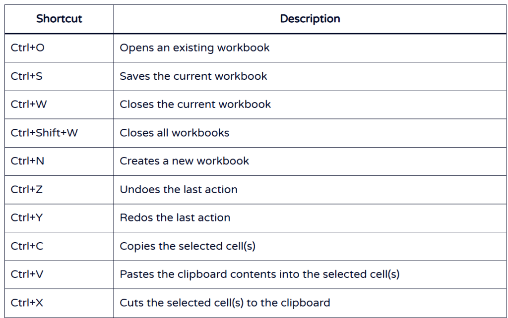 screenshot from article with shortcut list - Improve Efficiency In Excel