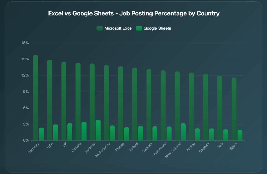Excel vs Sheets demand comparison