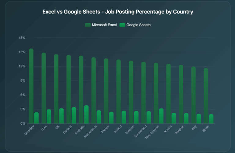 Is Microsoft Excel Still Relevant in 2026? - Ajelix