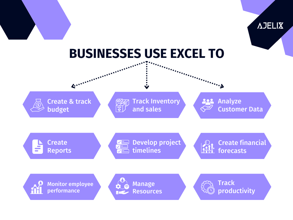 Is Excel Still Relevant? Ajelix Graphic by author