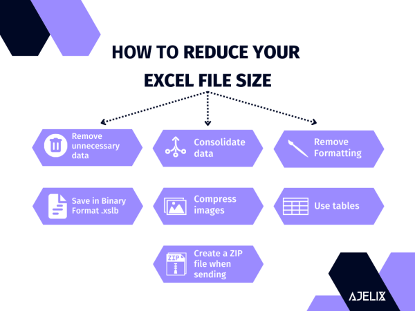 10 Tips on How To Reduce Excel File Size