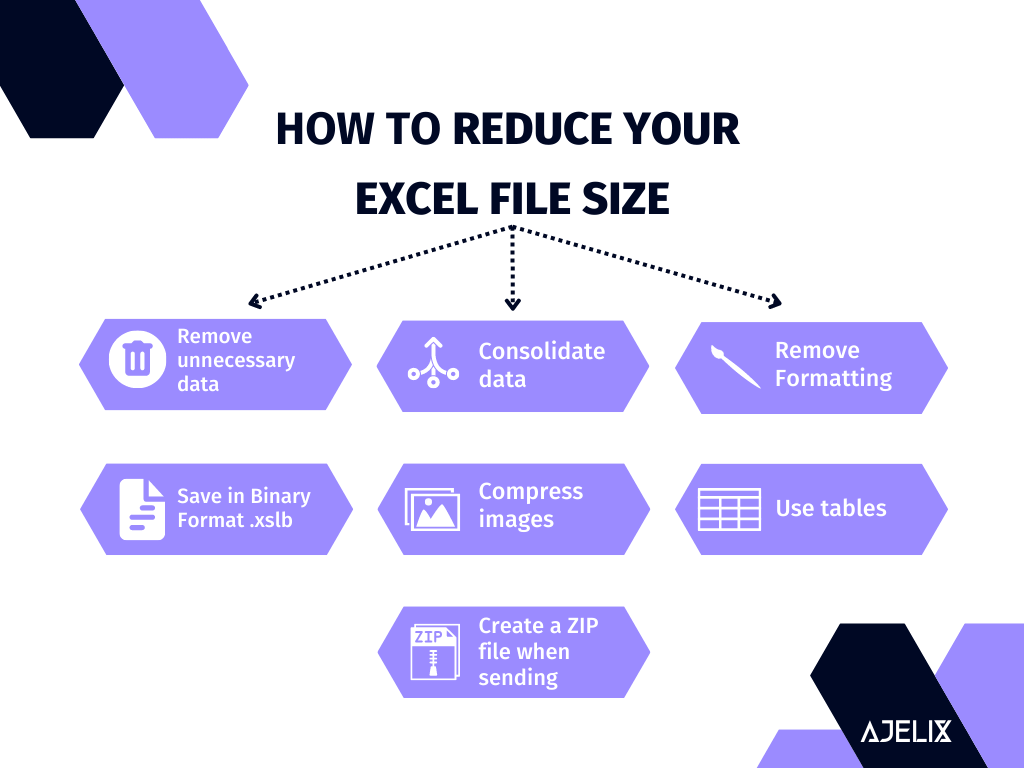 Reduce Excel file size - infographic ajelix