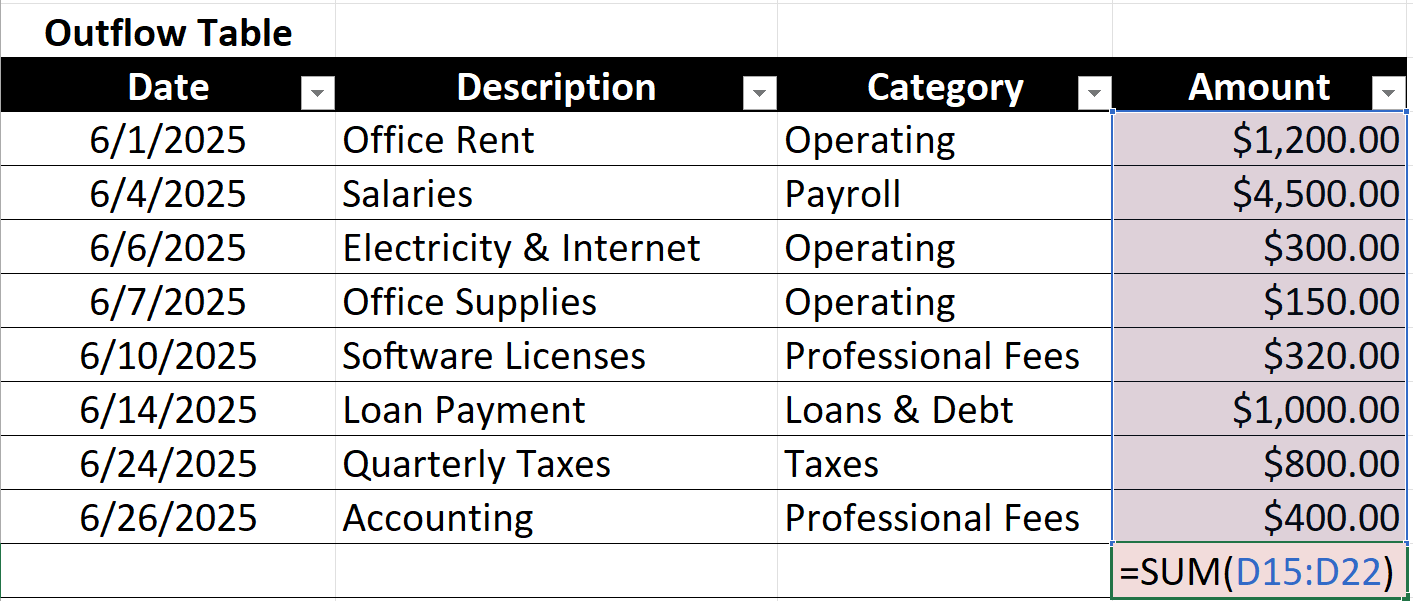 Calculation of Cash Outflow in Excel