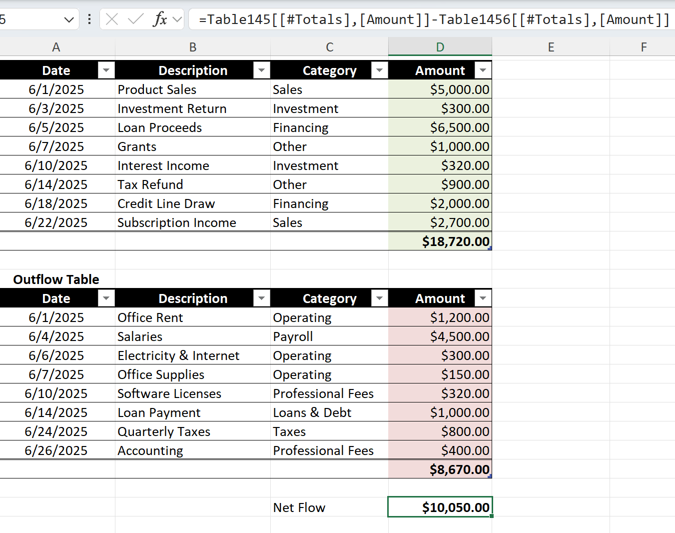 Calculation of Net Cash Flow in Excel