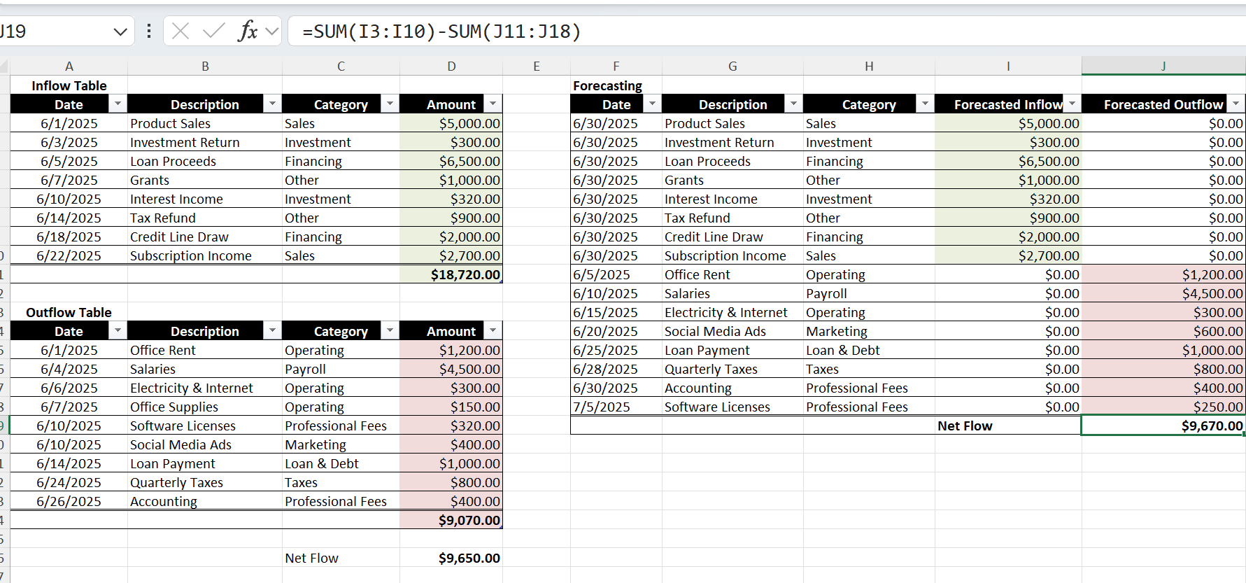 Calculating Net Forecast Cash Flow in Excel