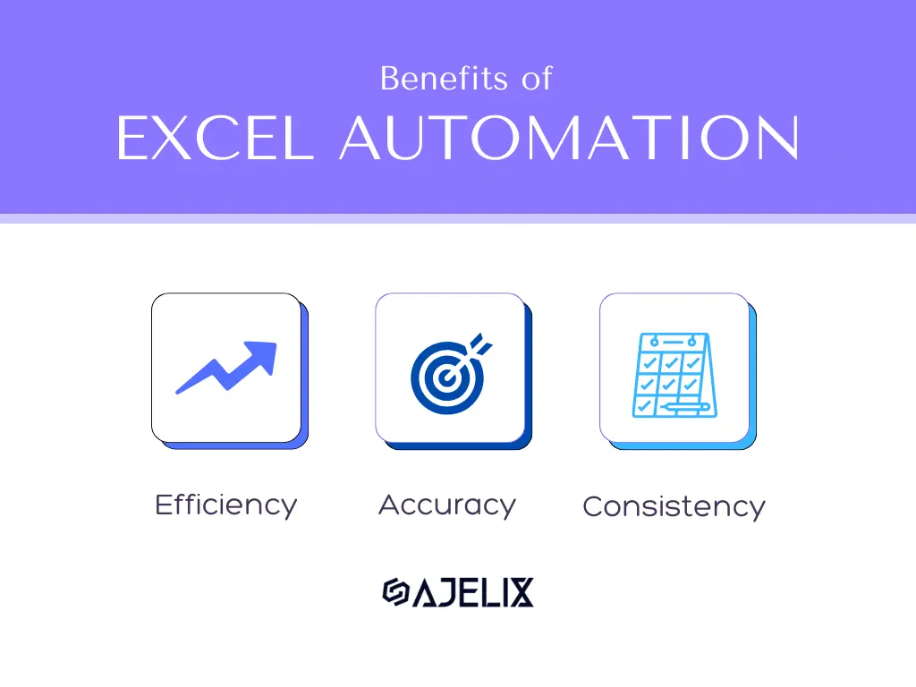 Benefits of task automation in excel infographic