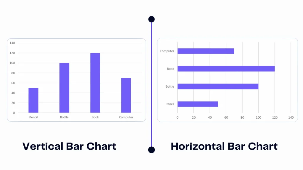 Vertical bar charts vs horizontal bar charts - infographic