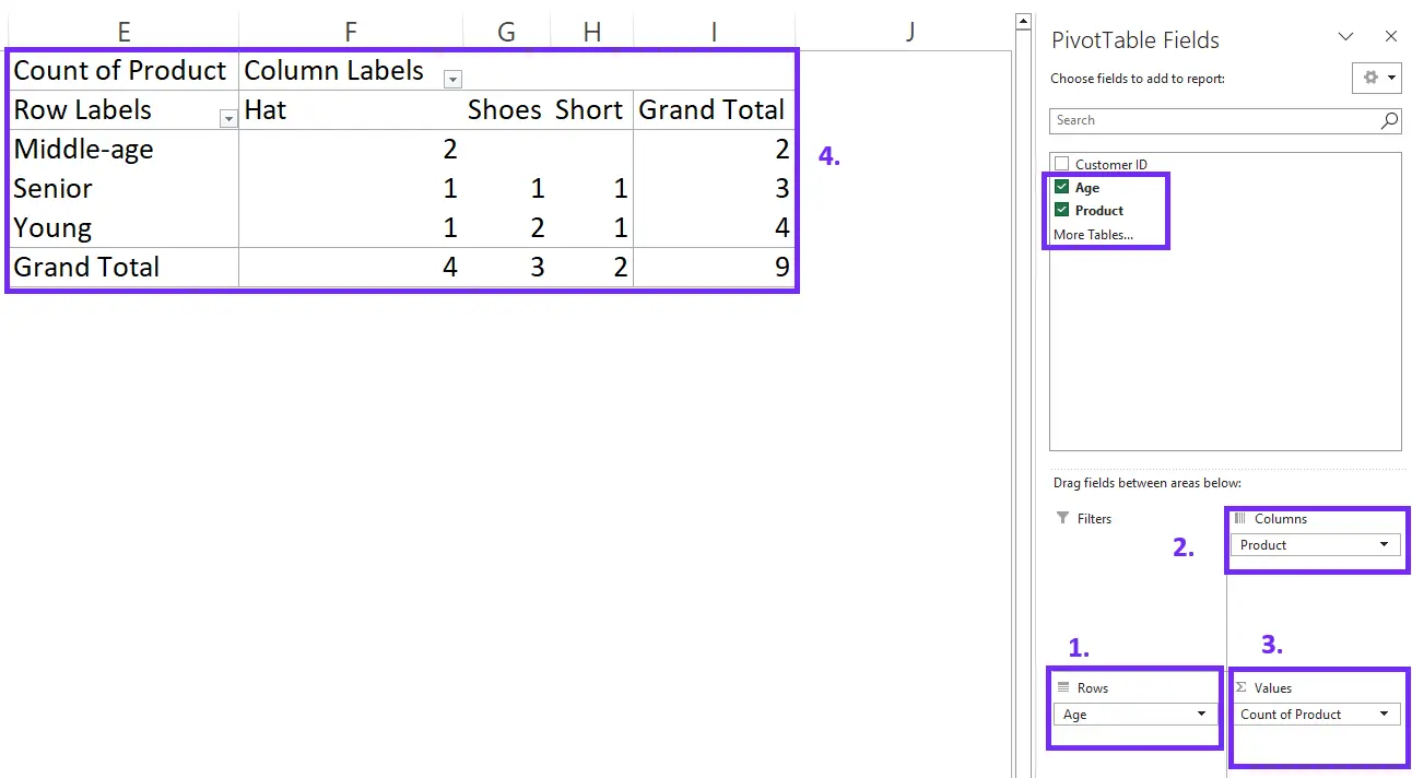 Contingency table creation in excel screenshot with steps