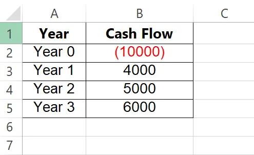 NPV calculation data table example in Excel screenshot