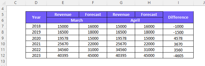 Example of merged cells in excel 