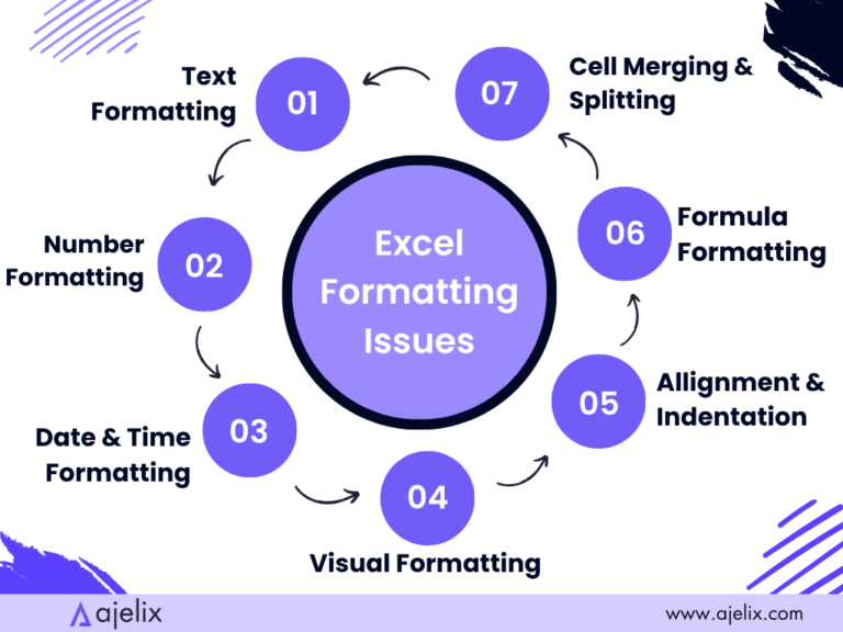 Why is Excel Not Saving Formatting and How To Solve It? - Ajelix